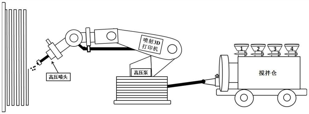 Injection 3D printing functionally gradient electromagnetic protection material and preparation method thereof