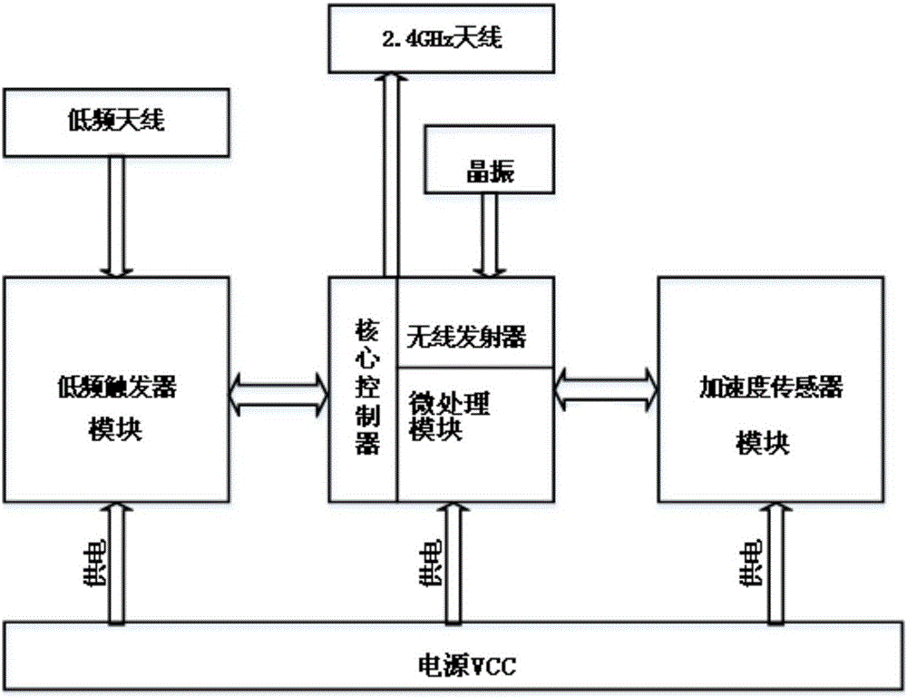 An electronic school badge with step counting function based on RFID technology and its control method