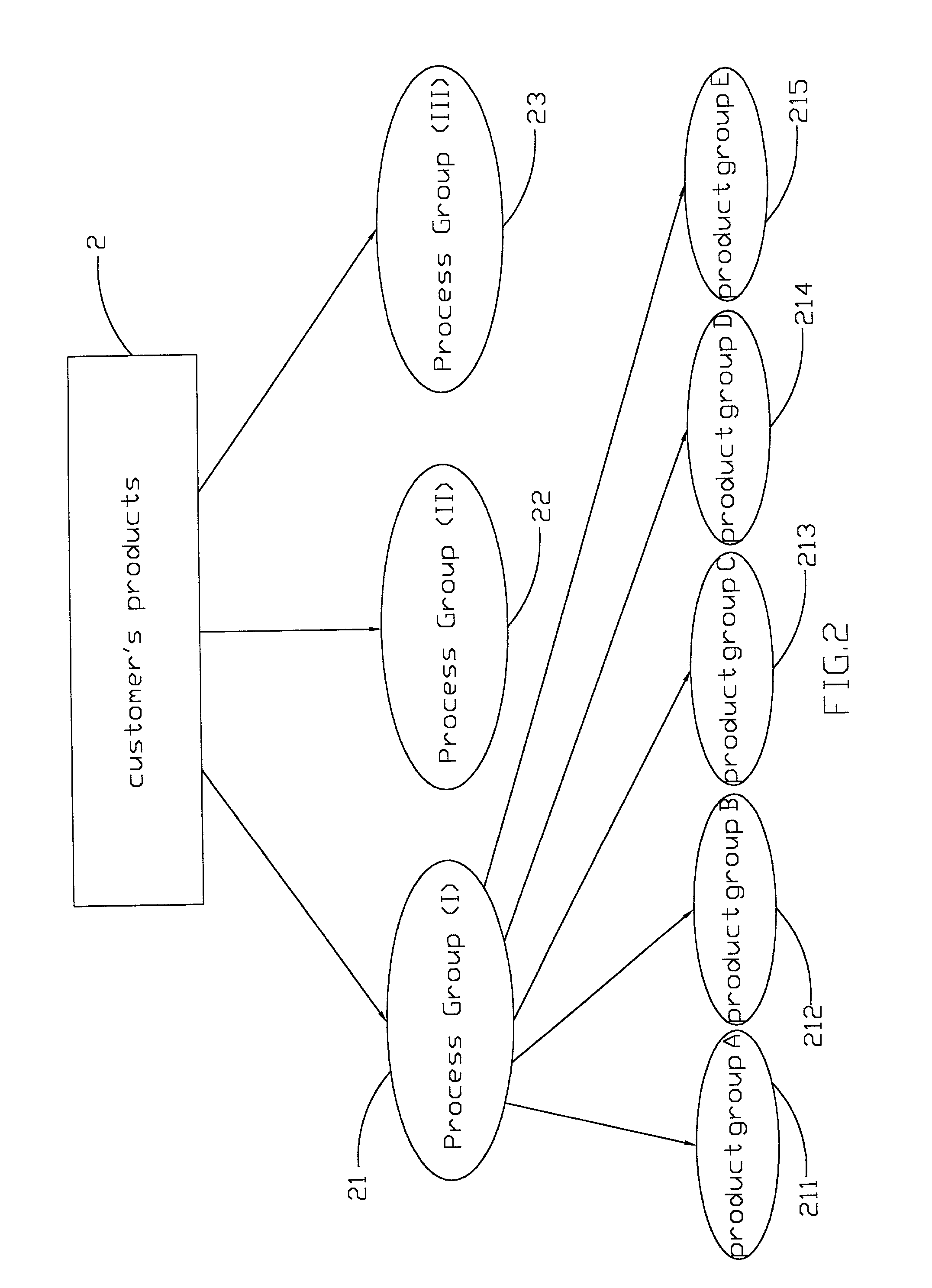 Method for planning product groups