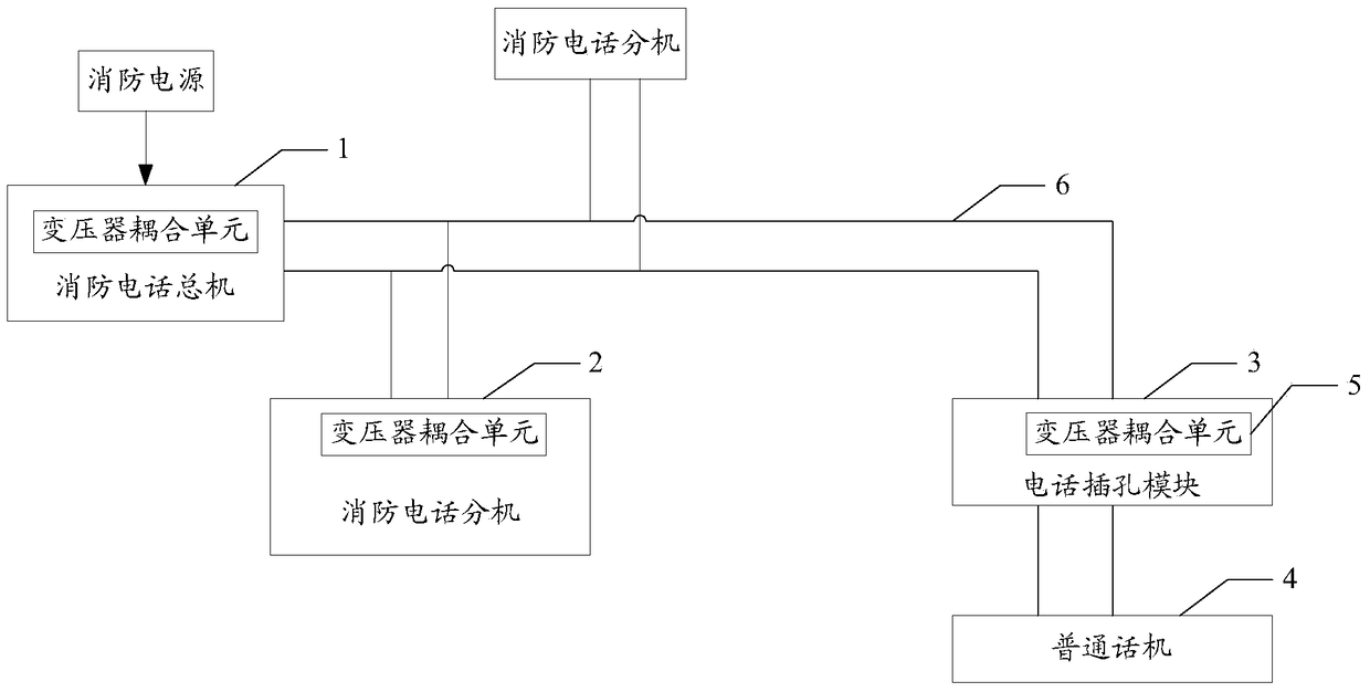 A bus type fire communication system