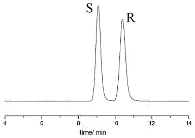 Sertraline hydrochloride intermediates (+/-)-tetralone and chiral chromatographic splitting method thereof