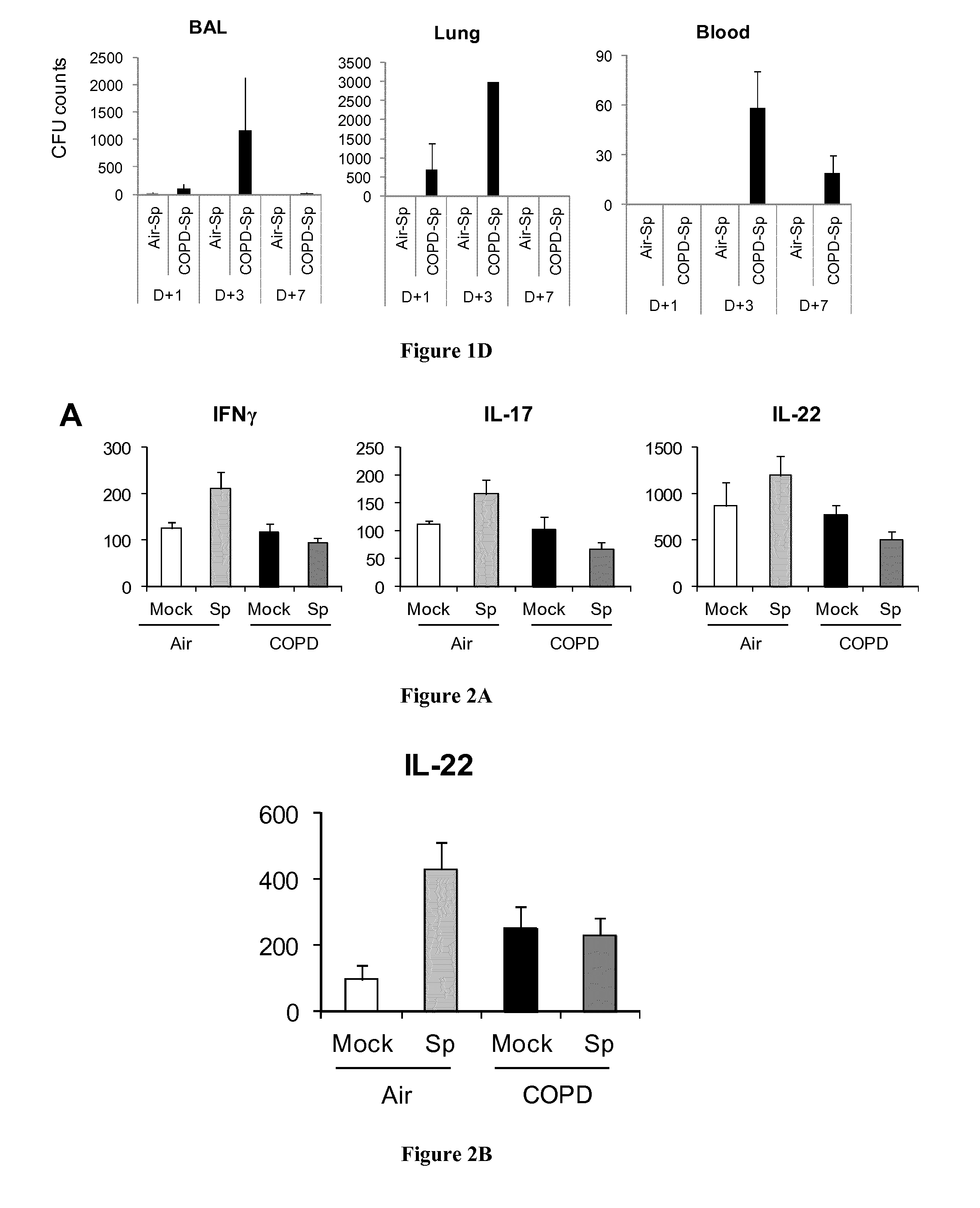 Methods and pharmaceutical compositions for the treatment of acute exacerbations of chronic obstructive pulmonary disease