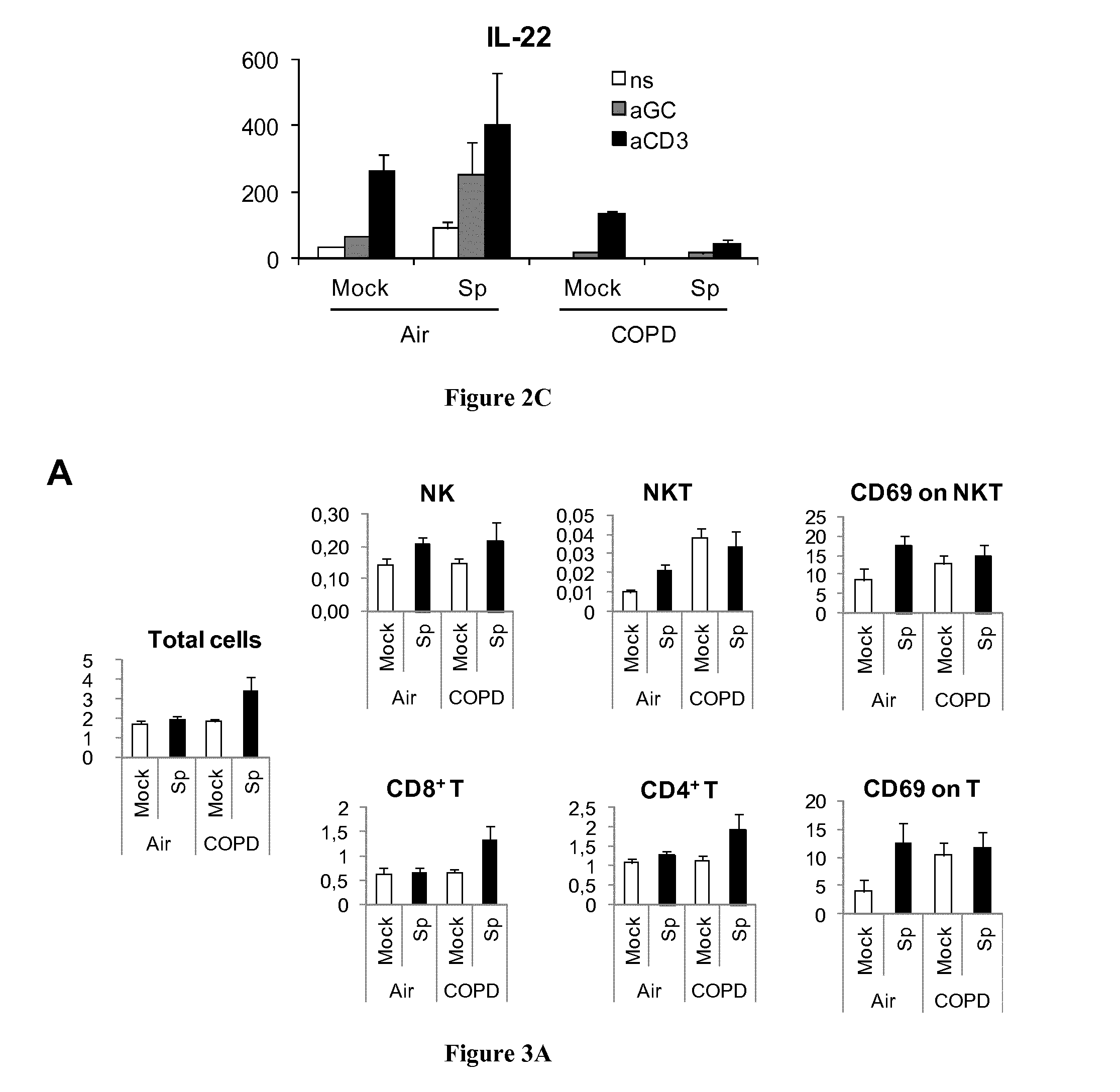 Methods and pharmaceutical compositions for the treatment of acute exacerbations of chronic obstructive pulmonary disease