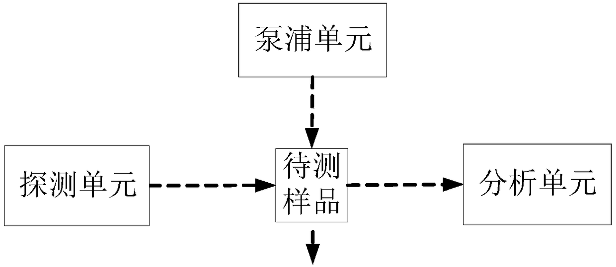 A device and method for detecting time-resolved transient absorption spectrum