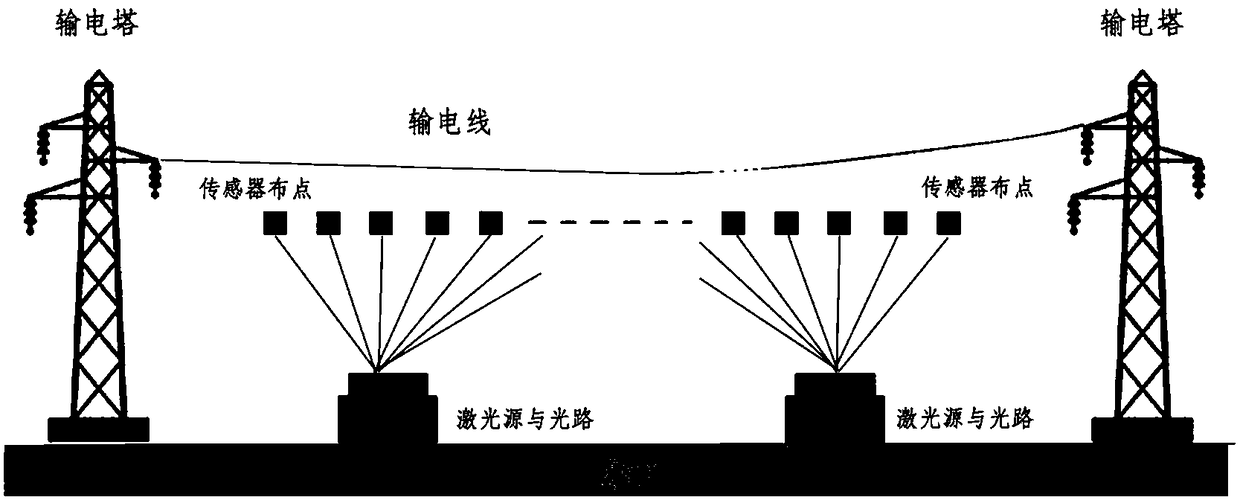 High-voltage power frequency voltage measurement method and device based on Stark effect