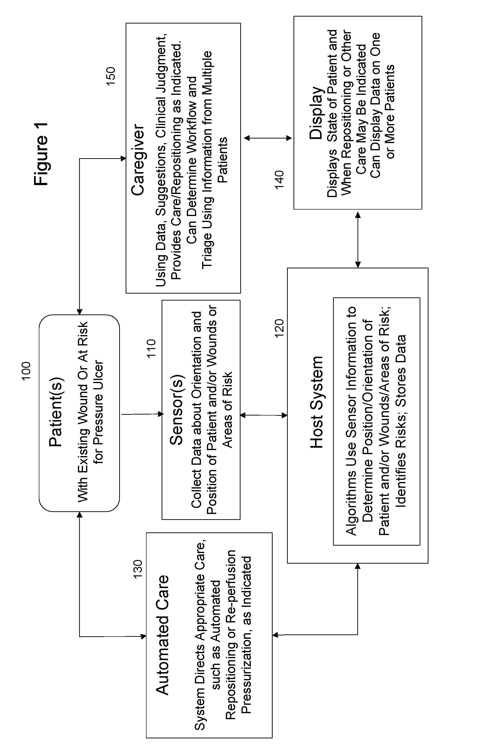 Calibrated Systems, Devices and Methods for Preventing, Detecting, and Treating Pressure-Induced Ischemia, Pressure Ulcers, and Other Conditions