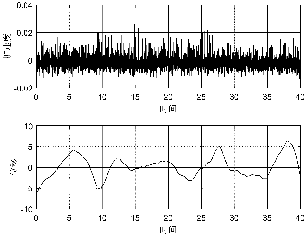 Air floatation plate vibration signal processing method based on empirical mode decomposition