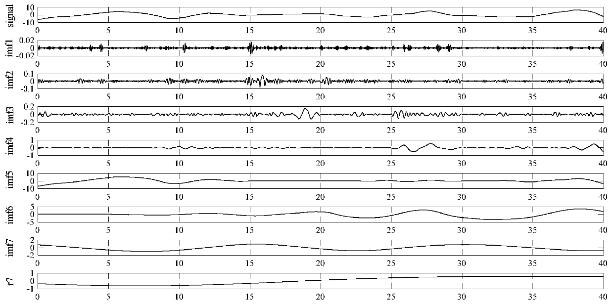 Air floatation plate vibration signal processing method based on empirical mode decomposition