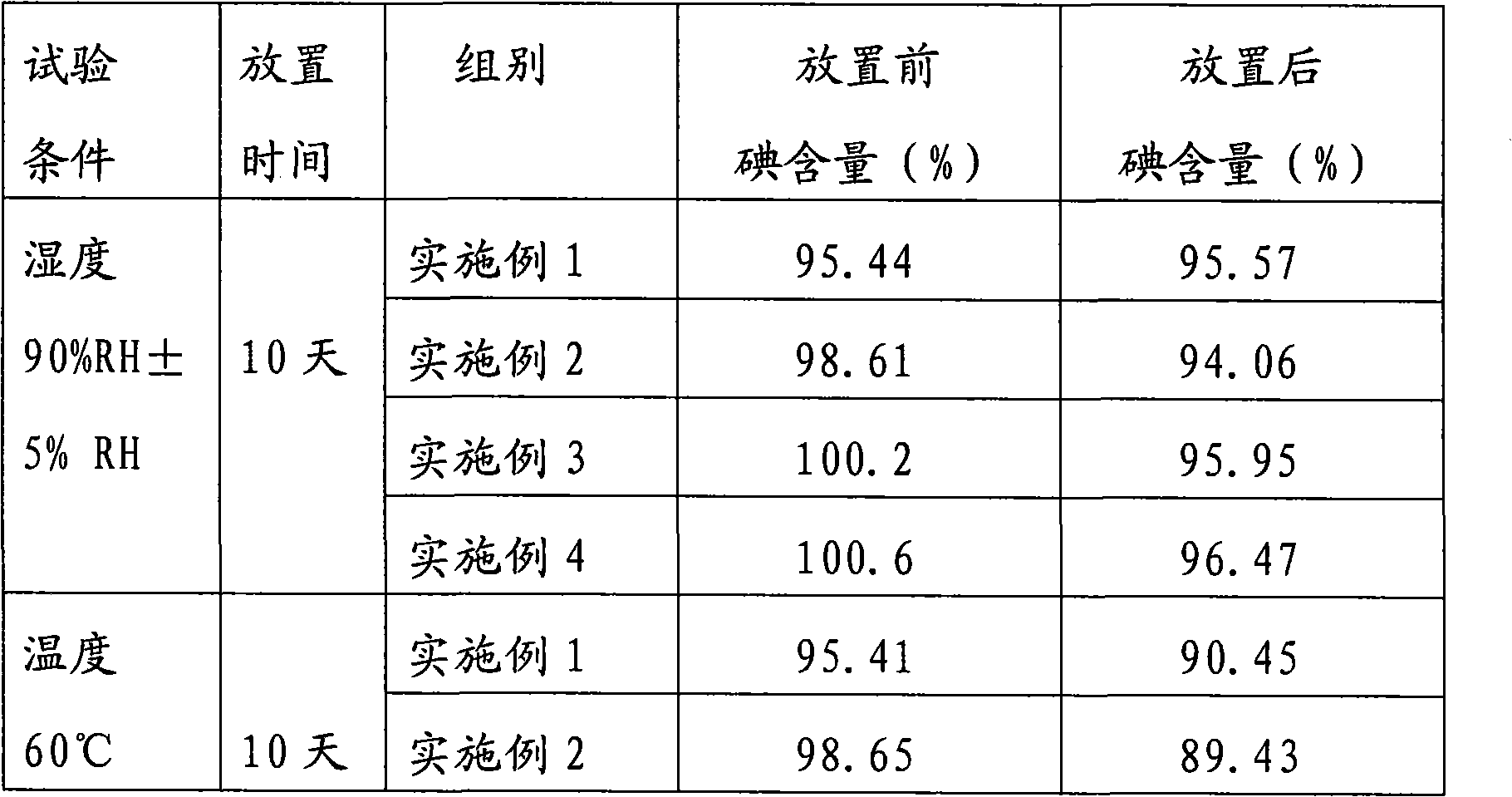 Cydiodine buccal tablets and preparation method thereof