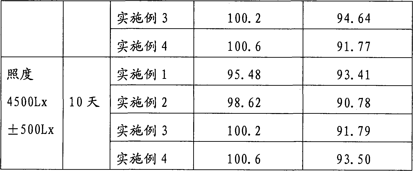 Cydiodine buccal tablets and preparation method thereof