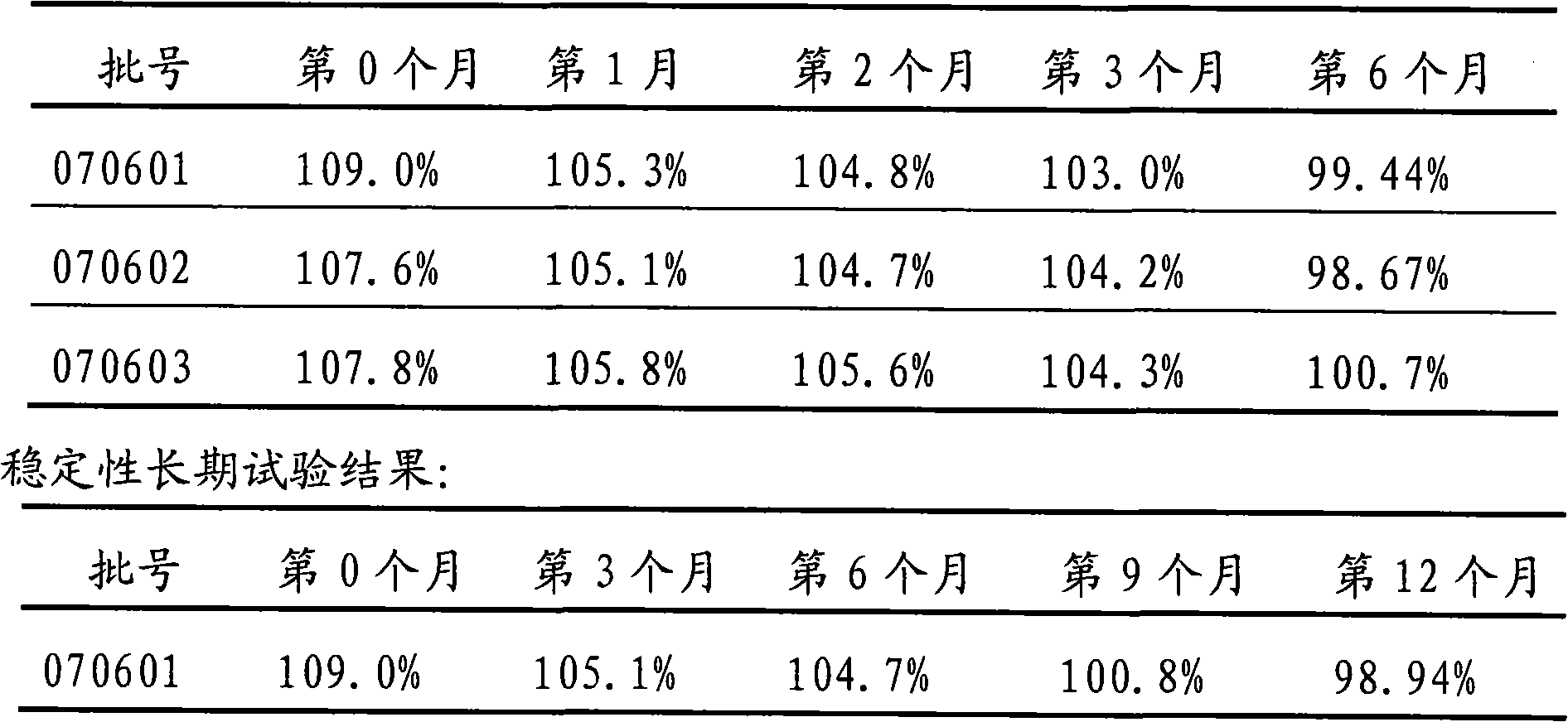 Cydiodine buccal tablets and preparation method thereof