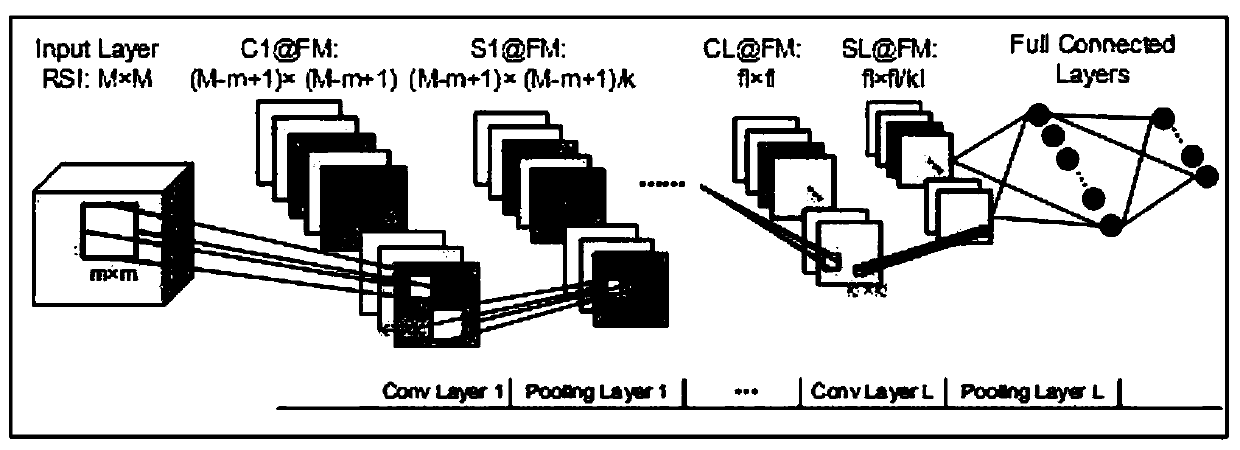 A Remote Sensing Image Classification Method Based on Multimodal Deep Learning