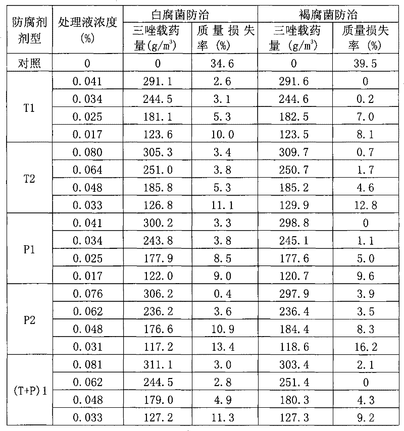 Water-soluble antiseptic anti-discoloration insect repellent composite for timber and bamboo wood as well as preparation method and application thereof