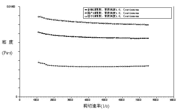 Preparation method of low-ester pectin