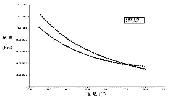 Preparation method of low-ester pectin