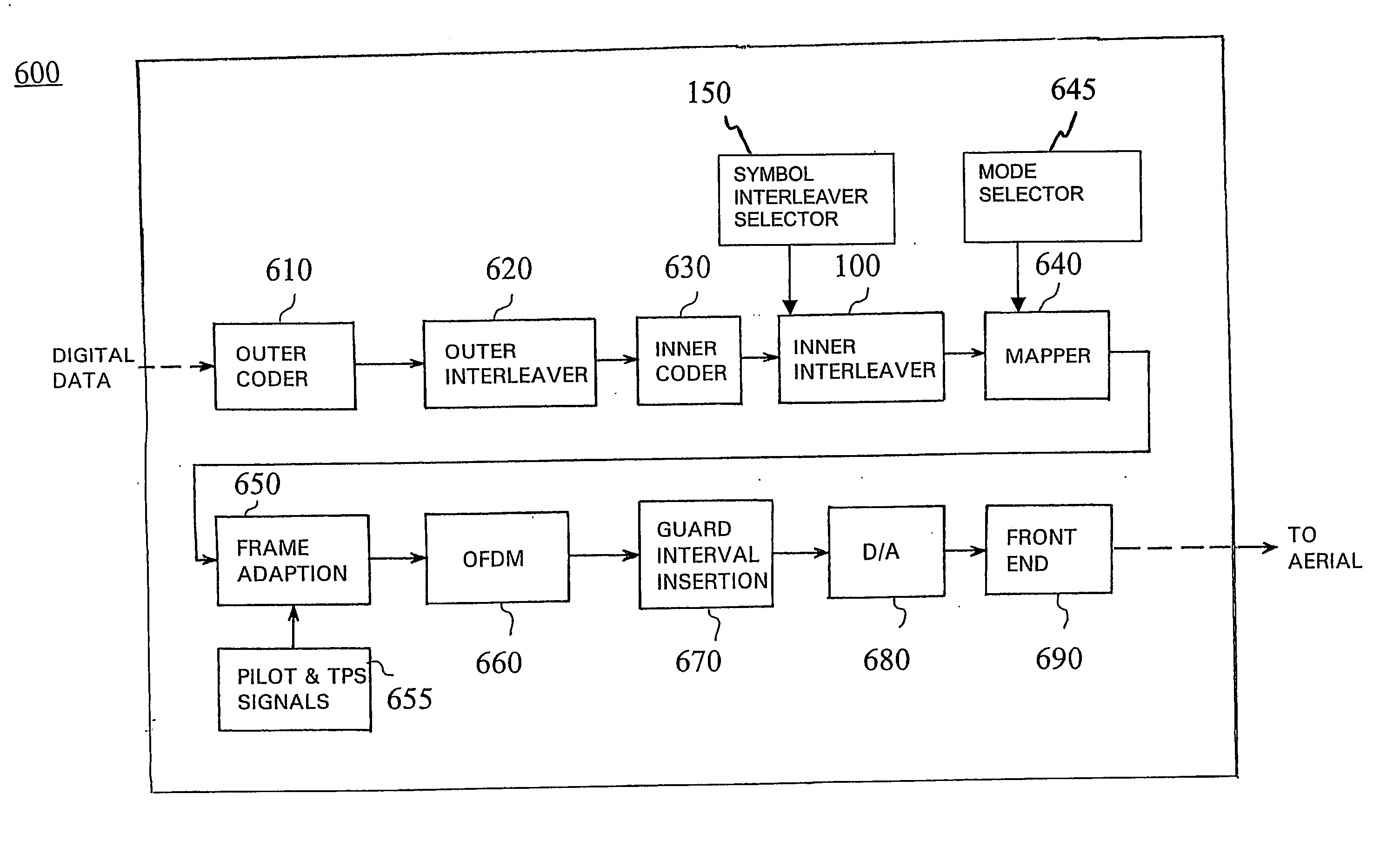 Symbol interleaving