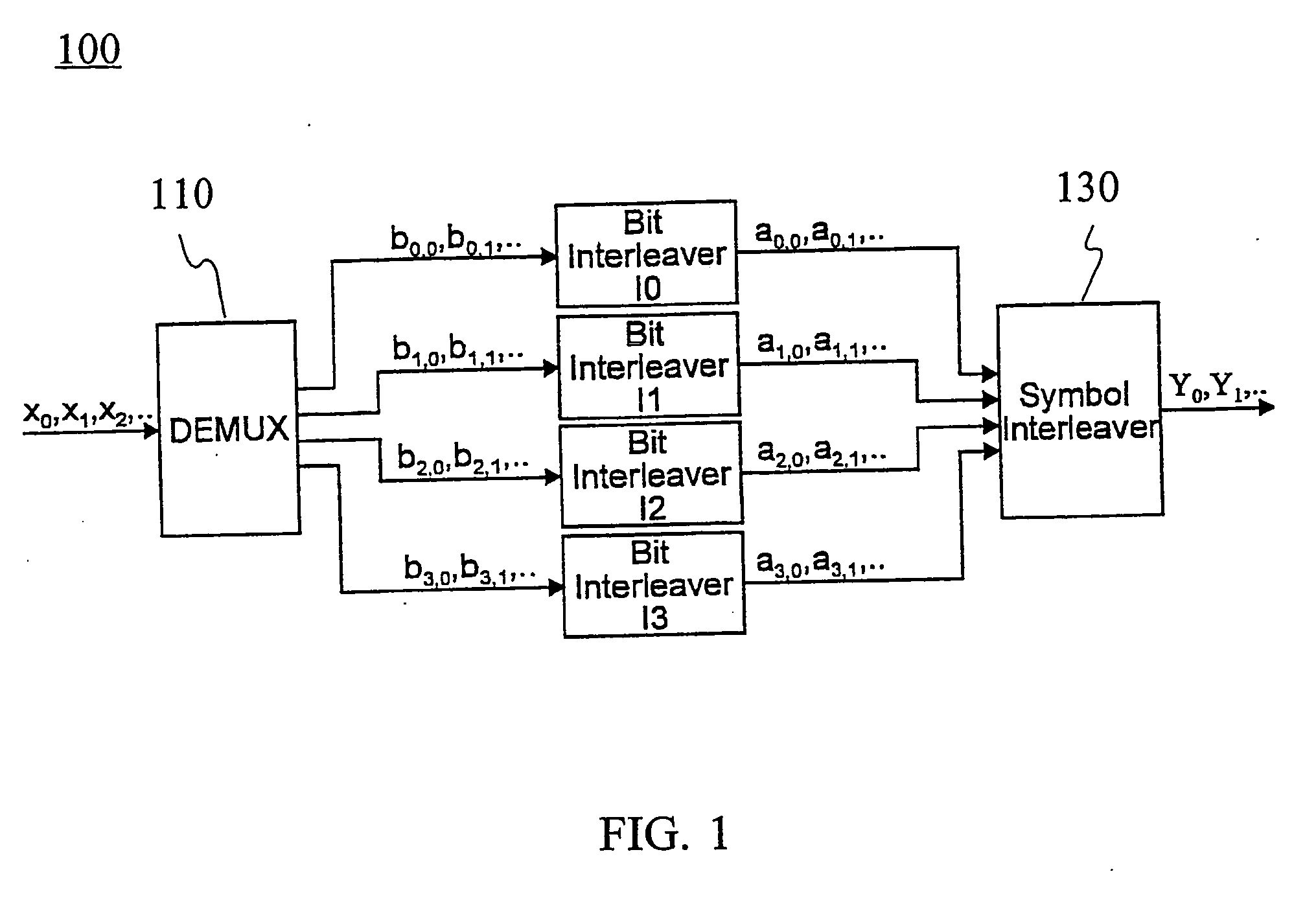 Symbol interleaving