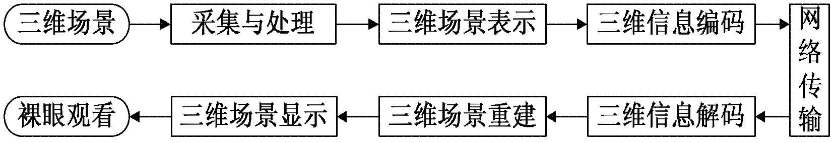 Self-adaptive weighted stereo matching algorithm, stereo display and collecting device and system