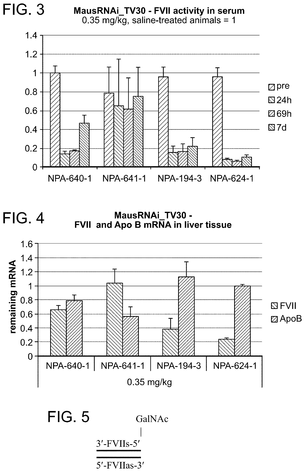 Defined multi-conjugate oligonucleotides