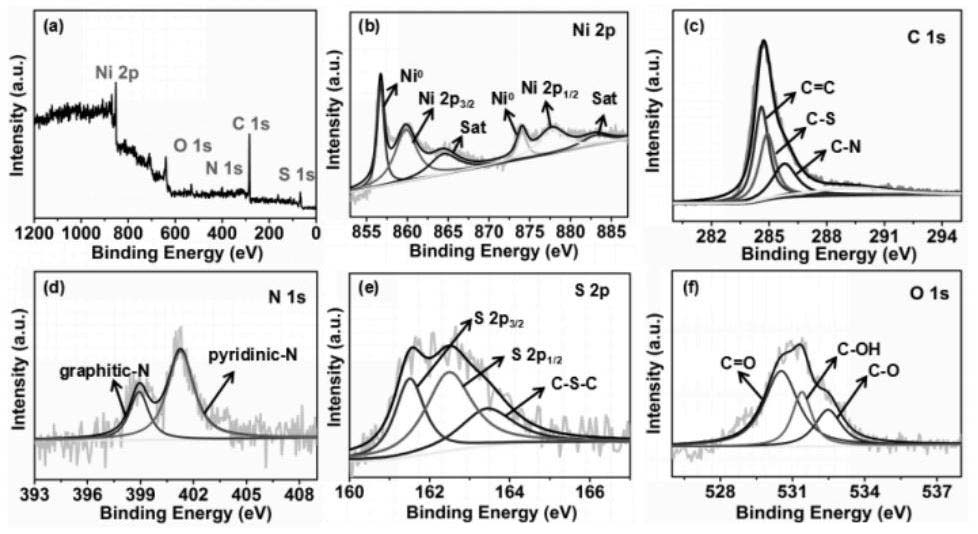 Preparation method, product and application of nickel-based metal organic framework compound