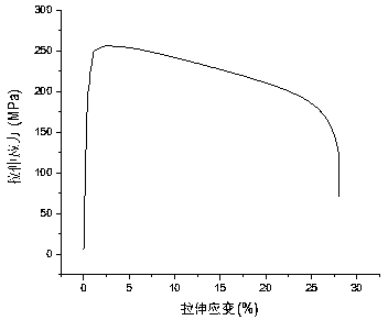 A kind of high-strength and high-toughness magnesium alloy plate and preparation method thereof