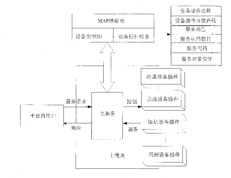 Video monitoring front end equipment access method