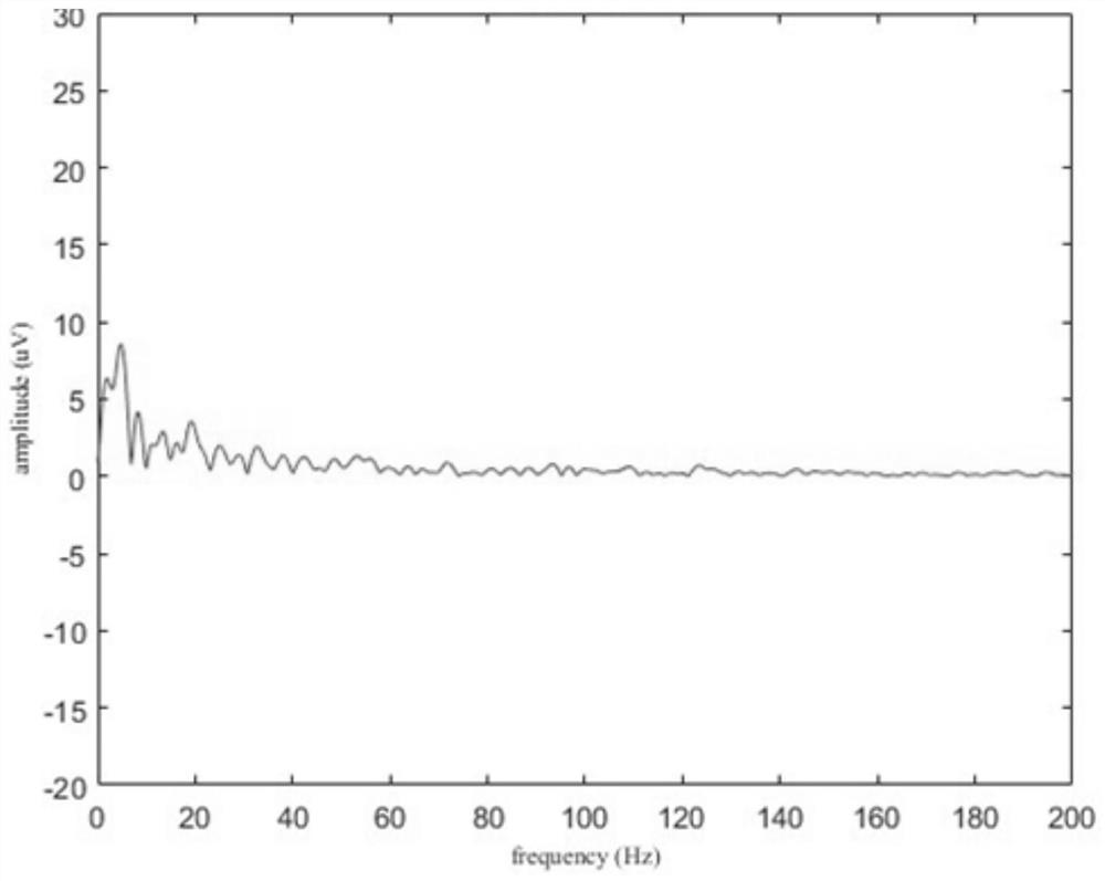 Electroencephalogram signal detection method based on tensor method