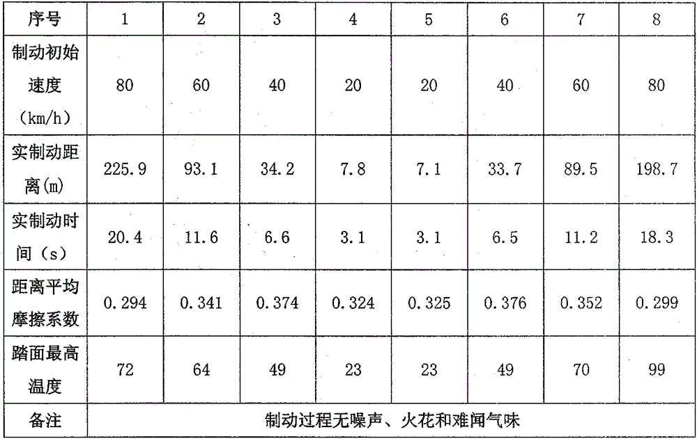 Synthetic brake shoe for urban rail vehicle and manufacturing method thereof