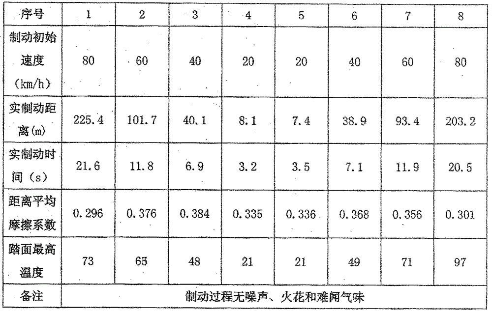 Synthetic brake shoe for urban rail vehicle and manufacturing method thereof