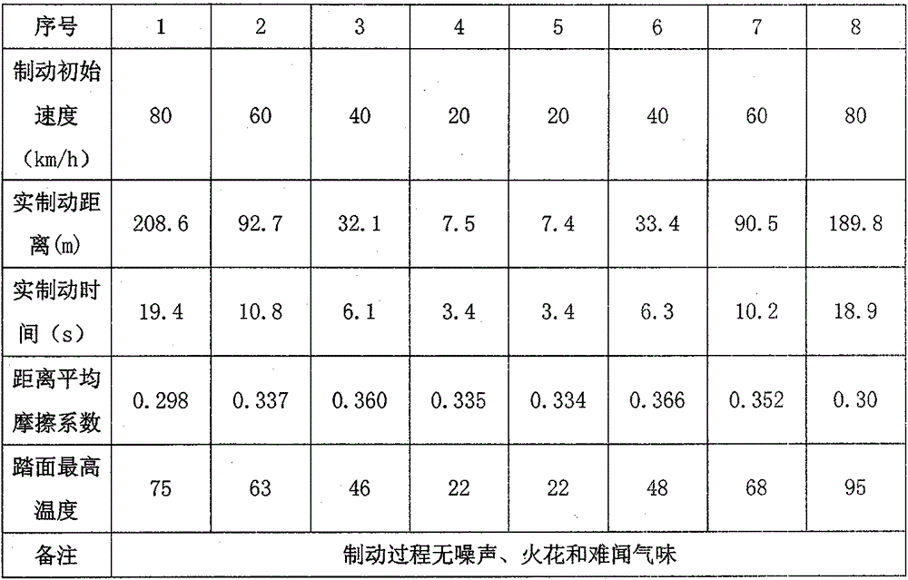 Synthetic brake shoe for urban rail vehicle and manufacturing method thereof