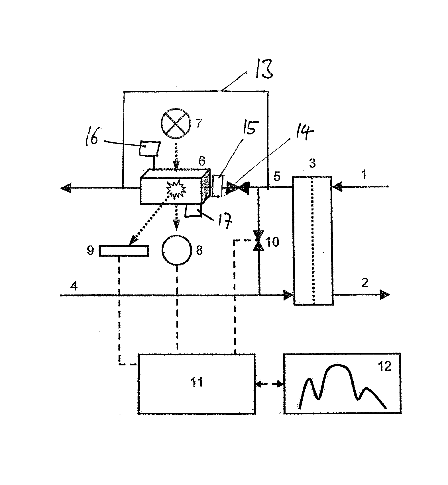 Method and apparatus for monitoring a treatment of a patient, preferably for monitoring hemodialysis, hemodiafiltration, and/or peritoneal dialysis