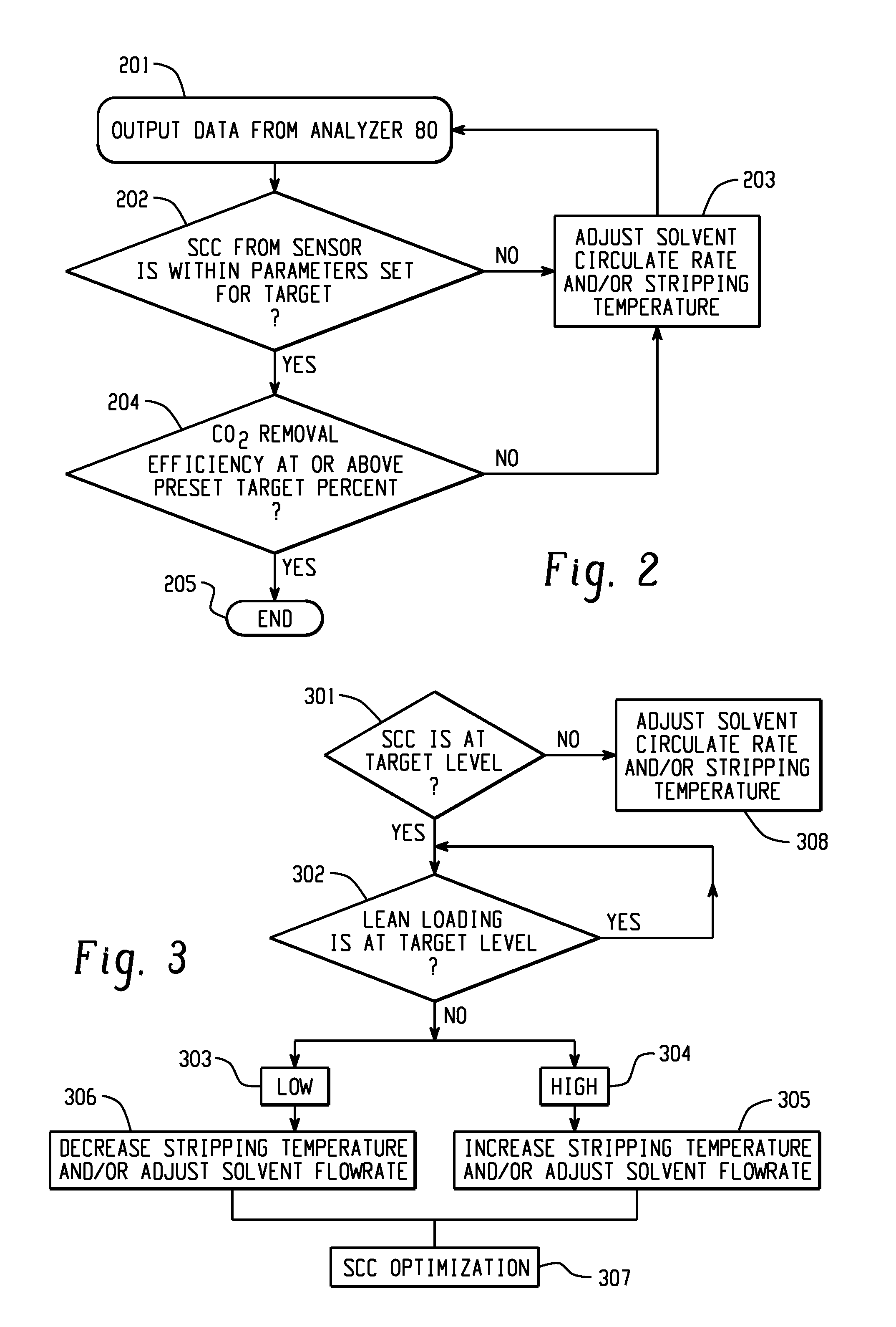 Real-time control method and gas purification system for solvent based capture systems