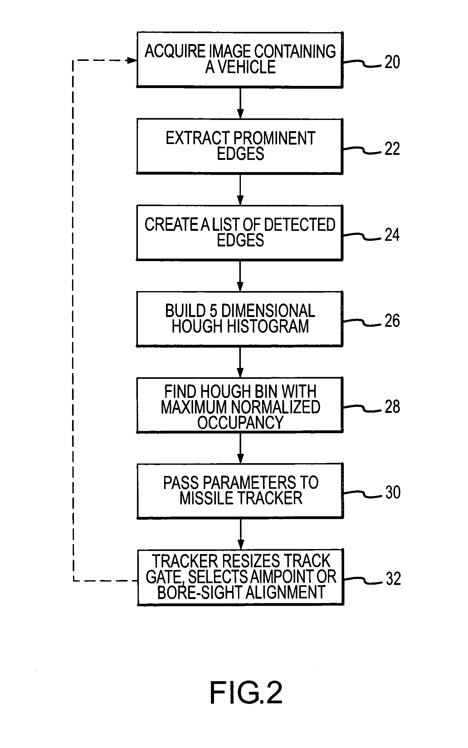 Vehicular target acquisition and tracking using a generalized hough transform for missile guidance