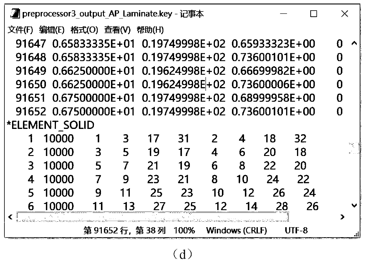 Modeling and analyzing method of interlaced and laminated mixed laminated composite material laminated board