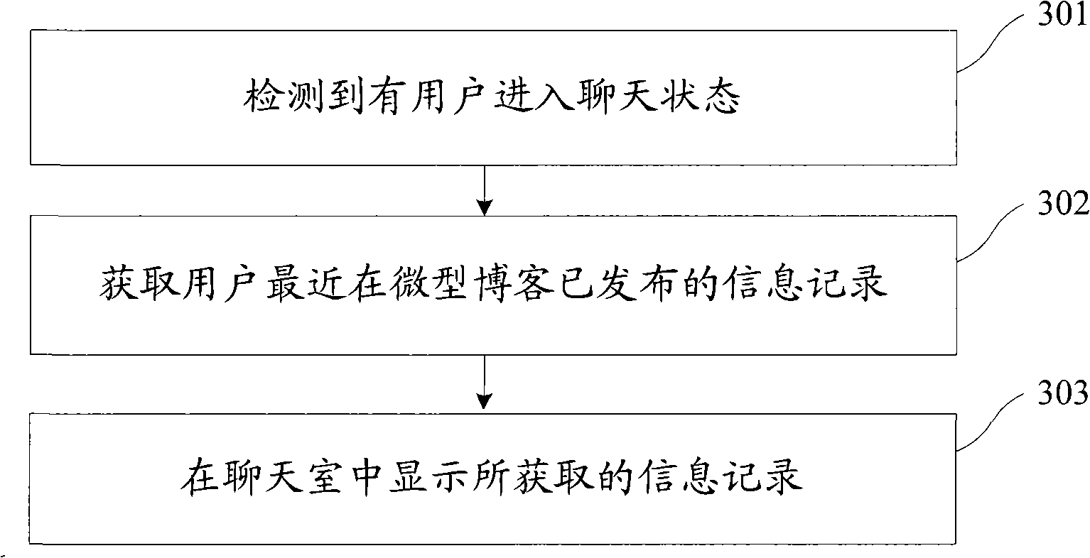 Method, client, server and system for processing distributed information