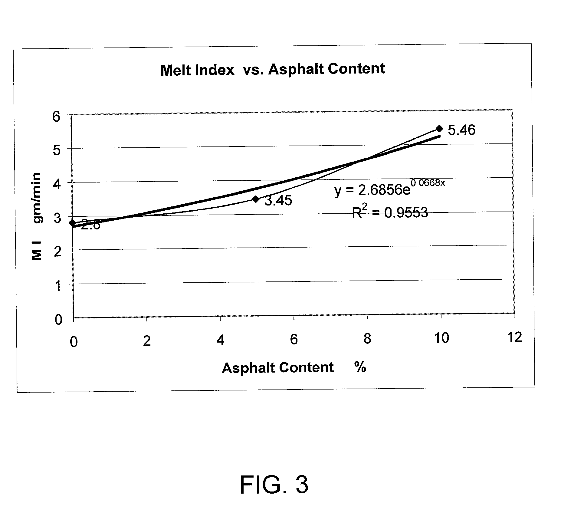 Asphalt filled polymer foam