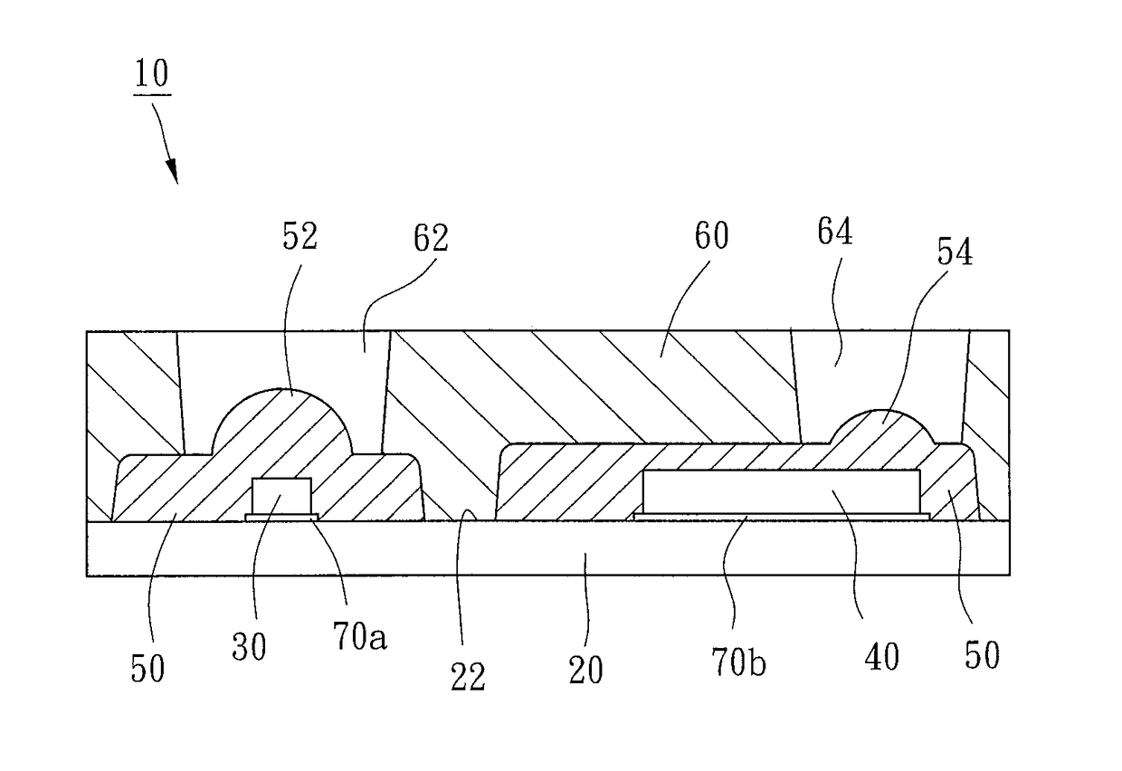 Package structure of optical module