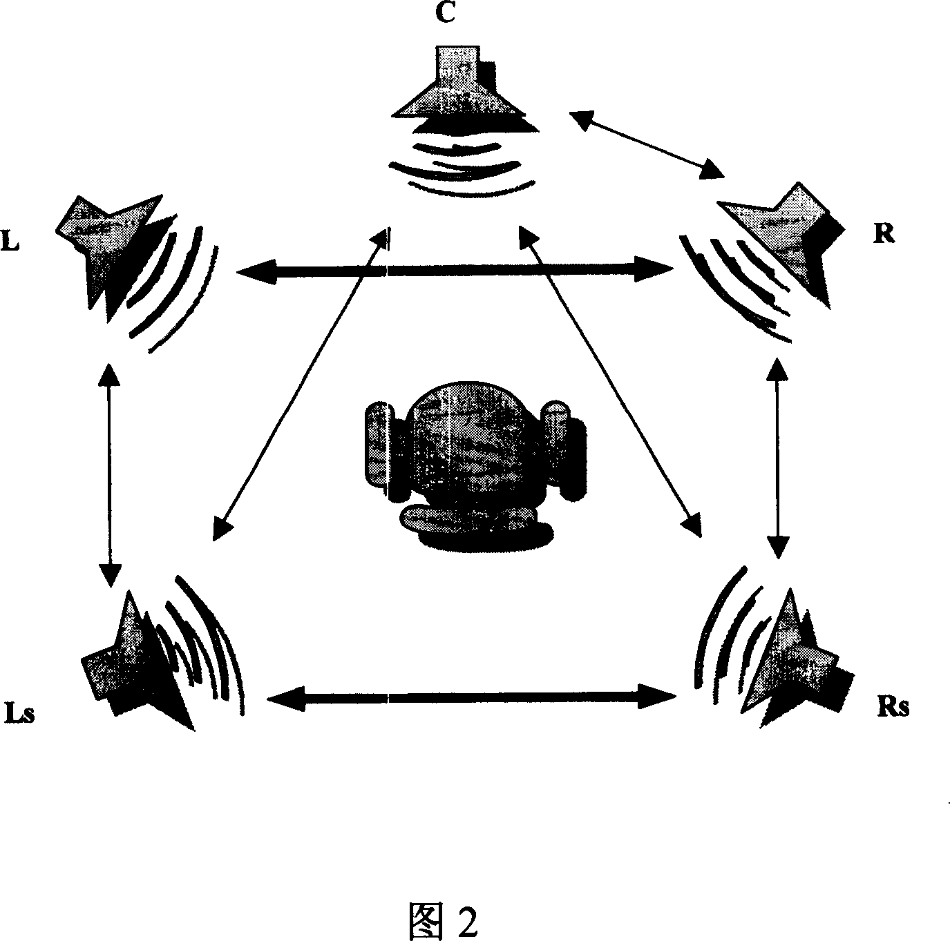 High frequency coupled pseudo small wave 5-tracks audio encoding/decoding method