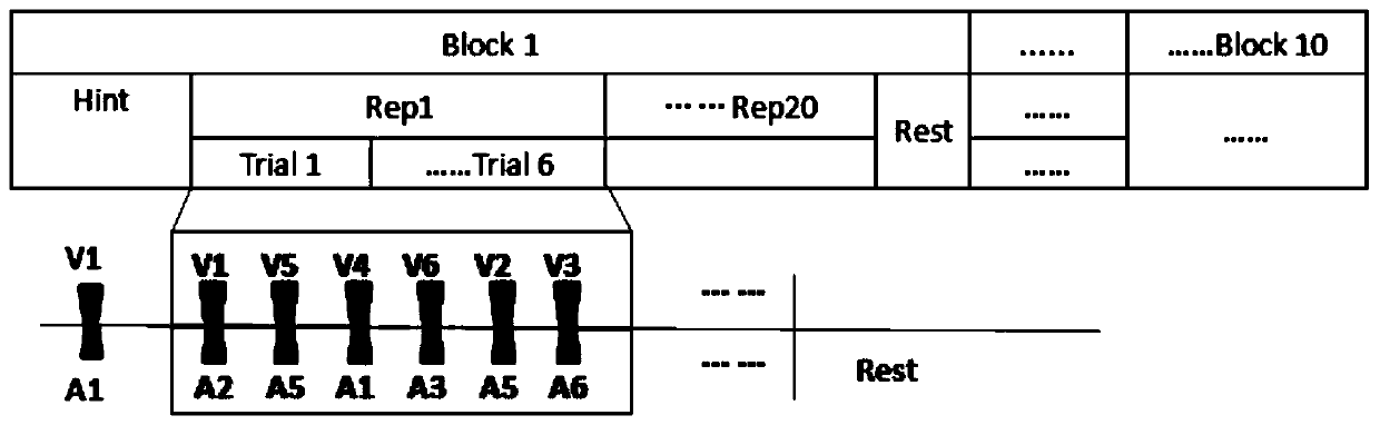 P300-based audio-visual dual-channel competition mechanism brain-computer interface method