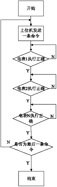 Intelligent interactive detection apparatus for detection on electric energy meter