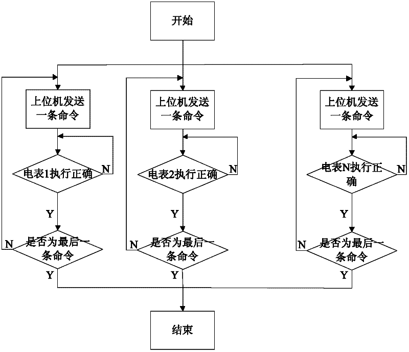 Intelligent interactive detection apparatus for detection on electric energy meter