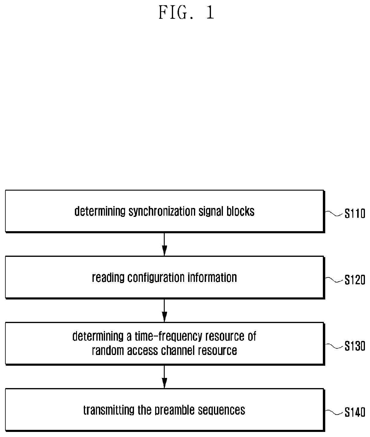 Base station, terminal, random access preamble detection method and random access channel configuration method