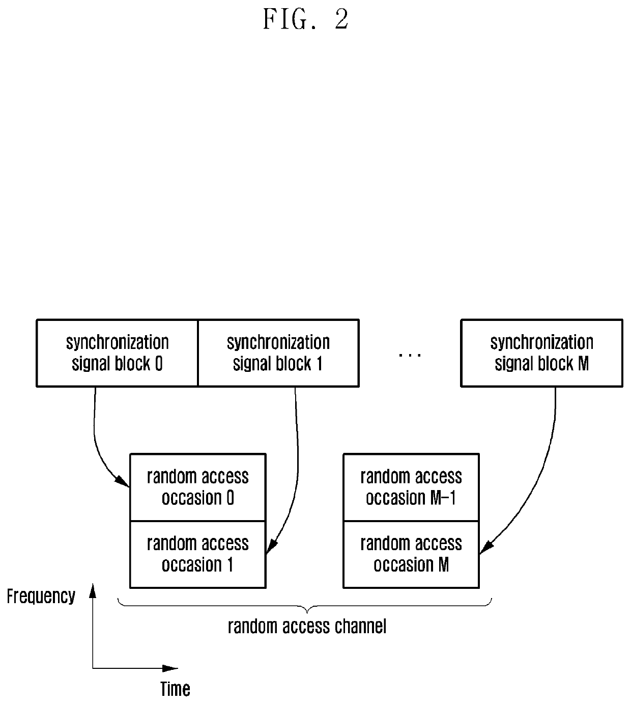 Base station, terminal, random access preamble detection method and random access channel configuration method