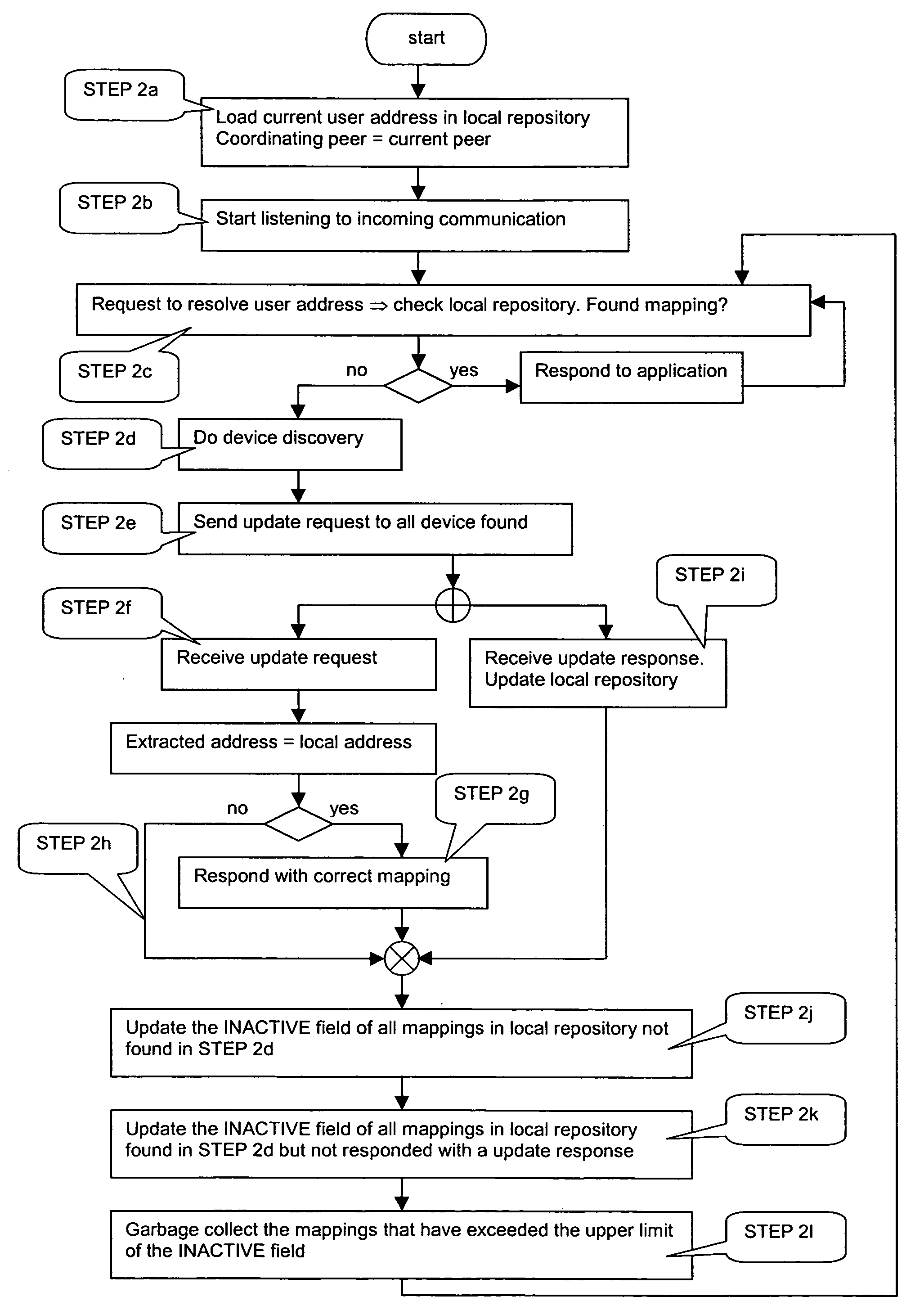 User-location service for ad hoc, peer-to-peer networks