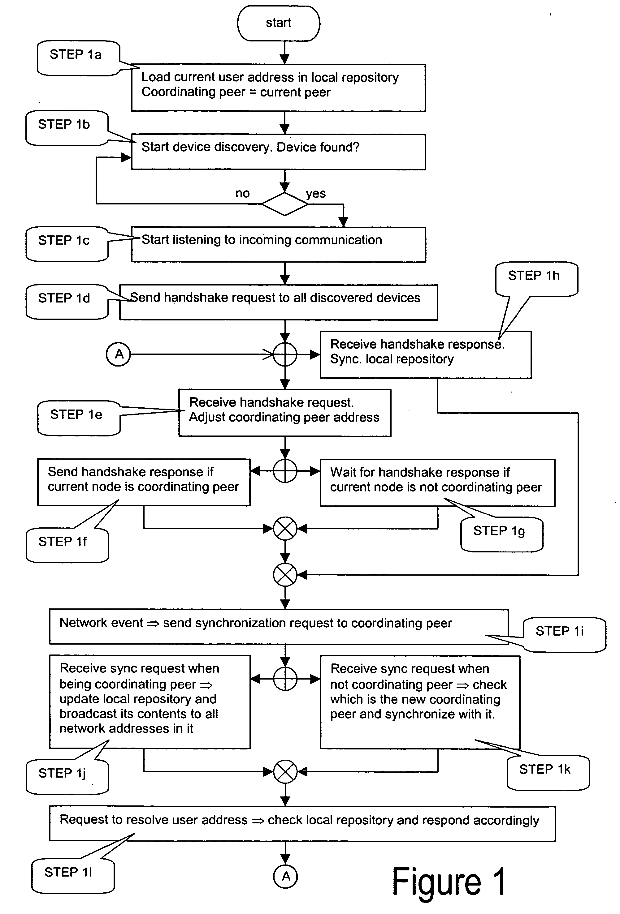 User-location service for ad hoc, peer-to-peer networks