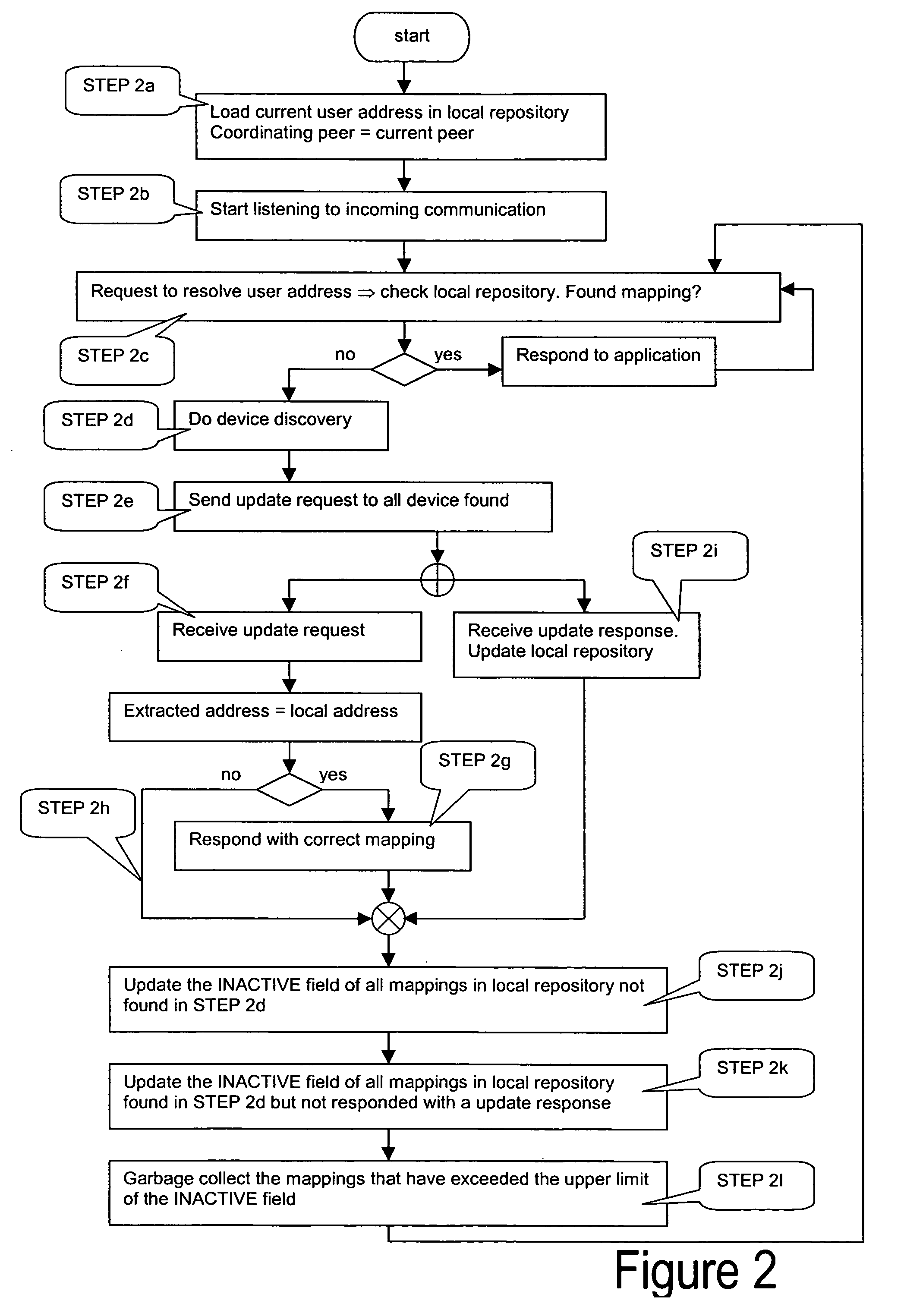 User-location service for ad hoc, peer-to-peer networks