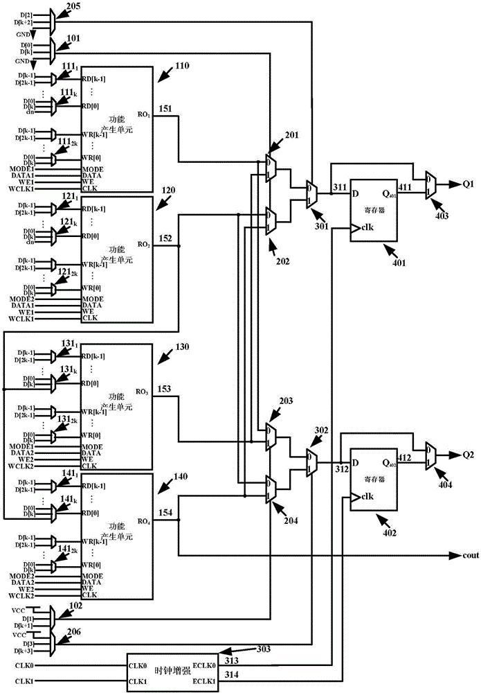 Programmable Signal Processing Unit