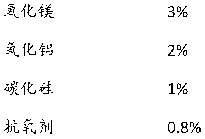 A kind of graphene thermally conductive plastic and preparation method thereof