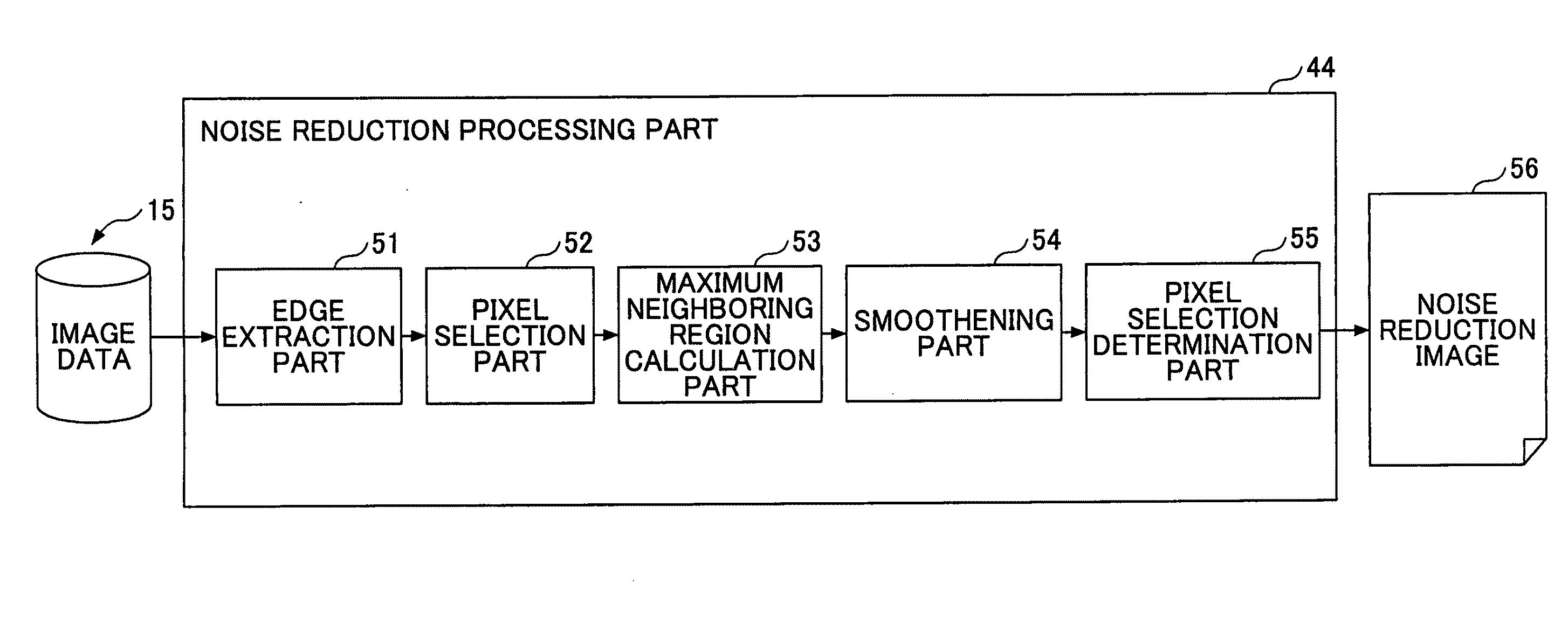 Image processing unit, noise reduction method, program and storage medium