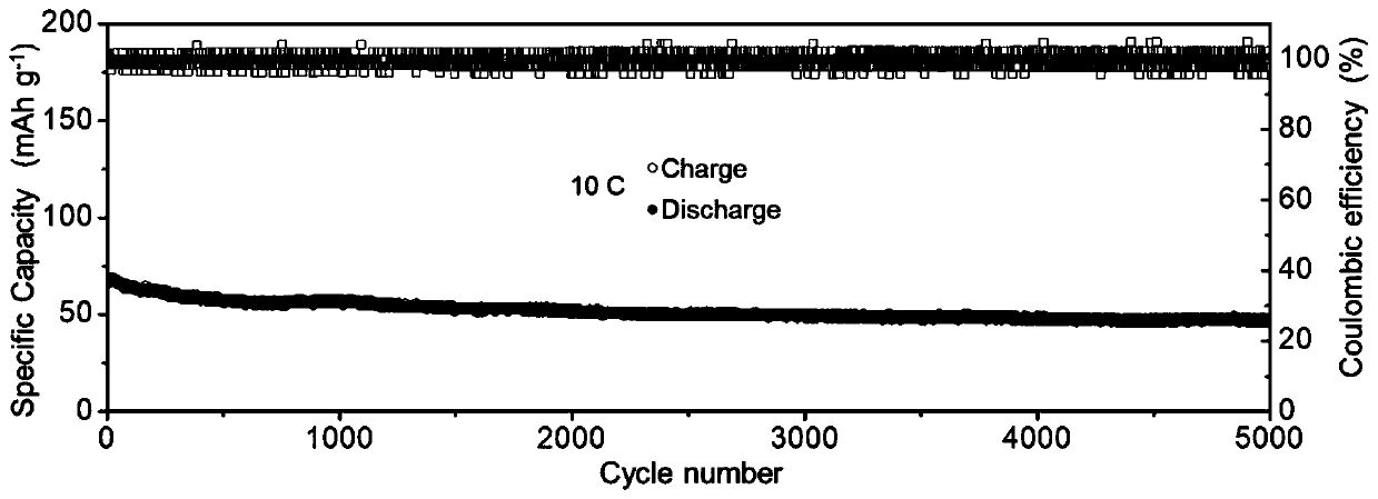 Rechargeable magnesium battery positive electrode material based on polyimide and graphene compounding and preparation method thereof